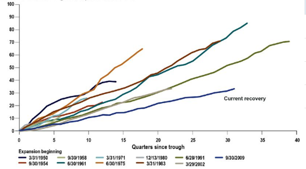 Chart 4