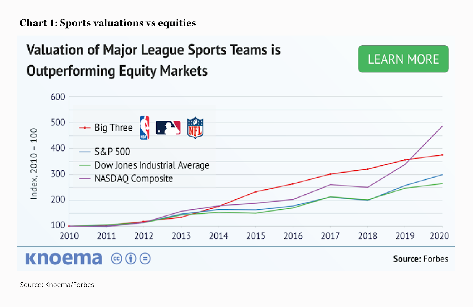 Publicly-traded Braves win World Series: Why don't more sports teams IPO?  (BATRA)