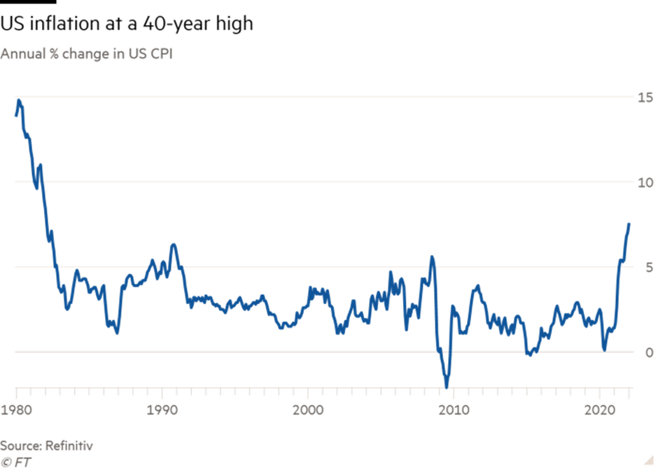 Weekend Briefing, Edition 6, 2022: What Lies Beneath - Intelligent Investor