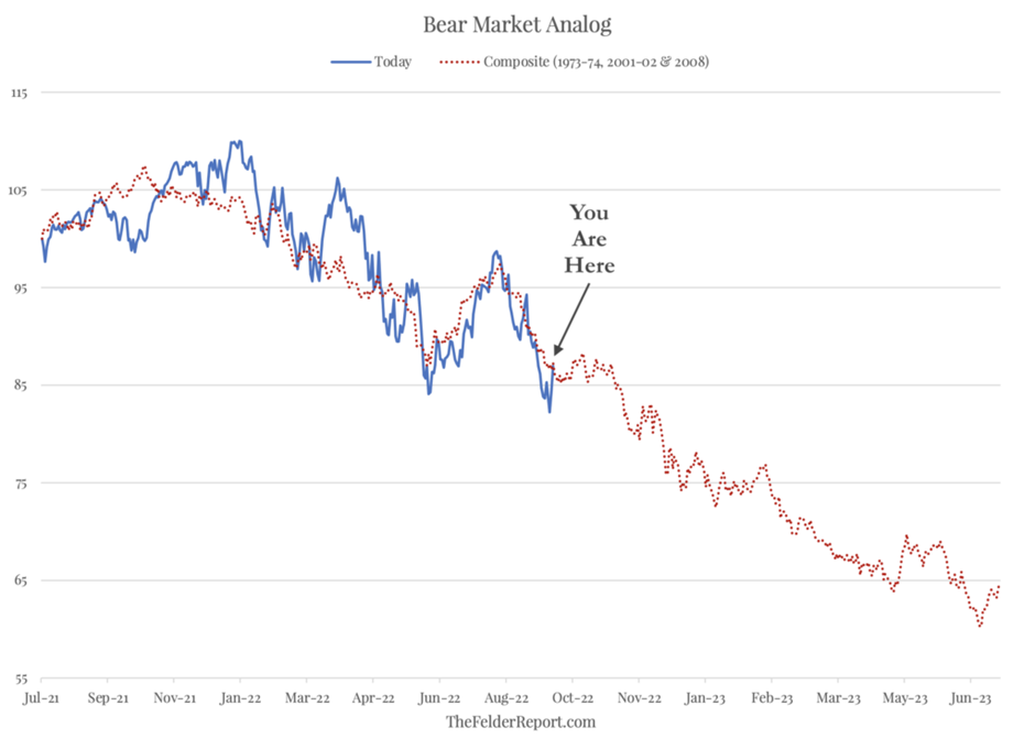 Weekend Briefing, Edition 38, 2022: A rising bear? - Intelligent