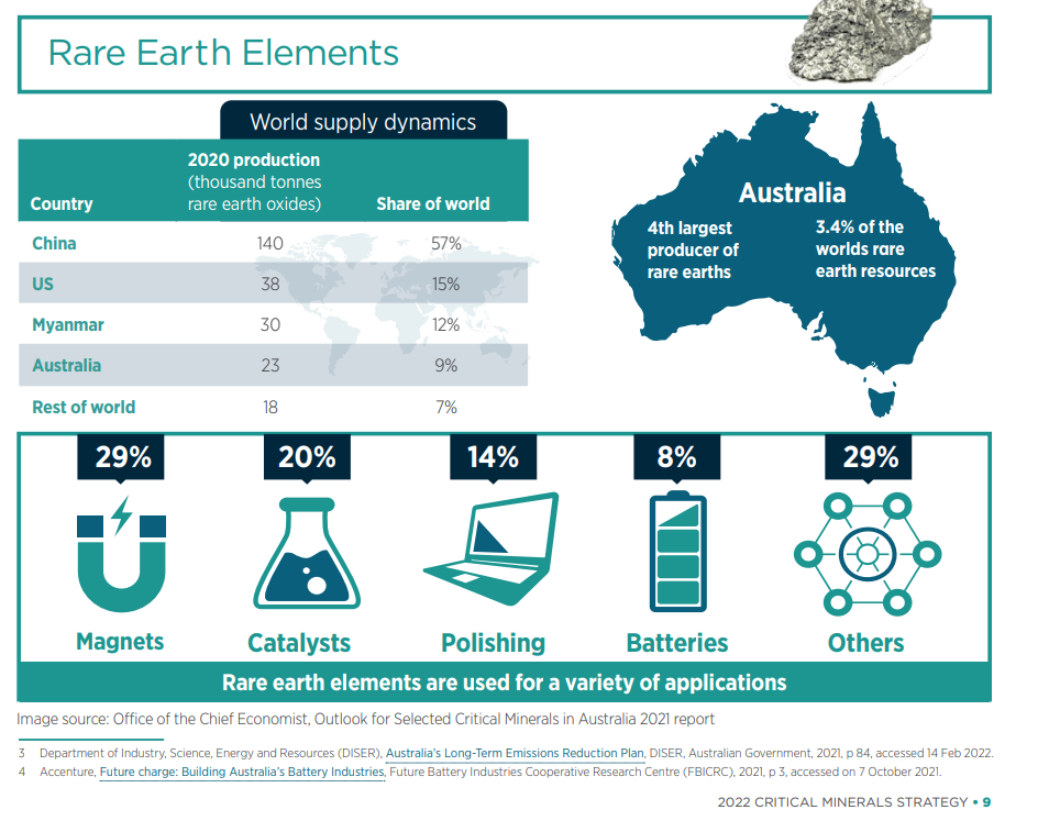 The ABCs of Critical Minerals Rare Earth Elements Intelligent Investor