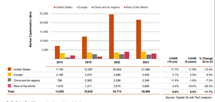 The Luxury Goods Market and LVMH - Eureka Report