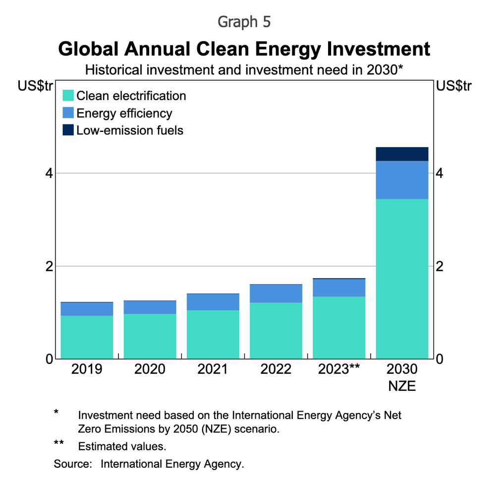 Exploring Key SMSF Developments for the 2024 Fiscal Year - Smart