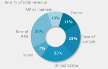 The Luxury Goods Market and LVMH - Eureka Report