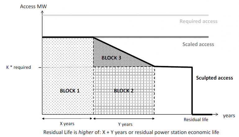 Graph for Transmission access: More deadly than the RET Review?