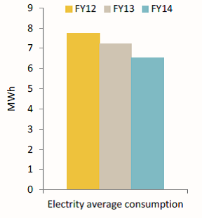 Graph for AGL's tense shift towards energy solutions provider