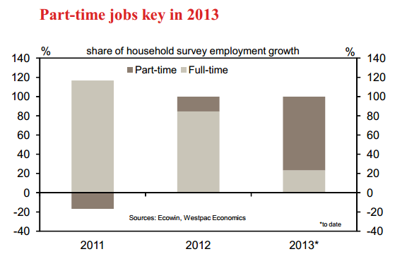 Graph for WEEKEND ECONOMIST: The Fed effect 