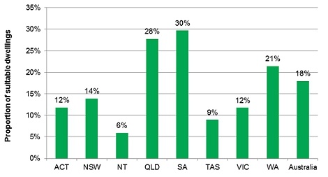 Graph for How saturated is Aussie solar?