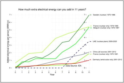 Graph for Solar miracles and the nuclear reaction