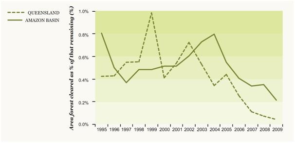 Graph for Abbott's billion dollar carbon headache