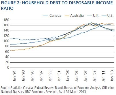 Graph for Mountain passes clear for Australia's economic twin
