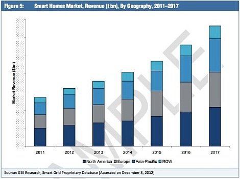 Graph for A double take on 'smart' markets
