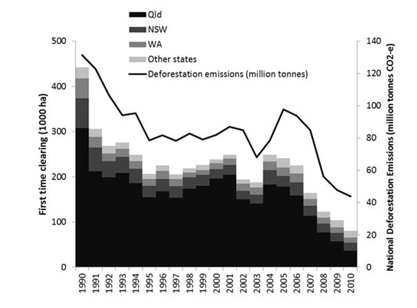 Graph for Abbott's billion dollar carbon headache