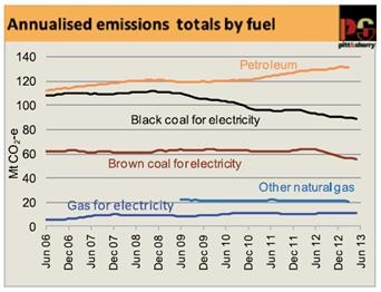 Graph for No sign of end to falling electricity demand