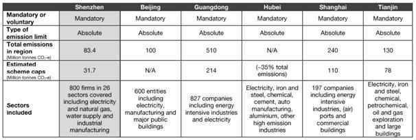 Graph for China's ETS takes off
