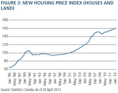 Graph for Mountain passes clear for Australia's economic twin