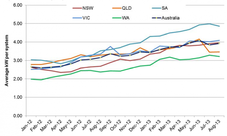 Graph for Can the solar 'bachelor' go steady?
