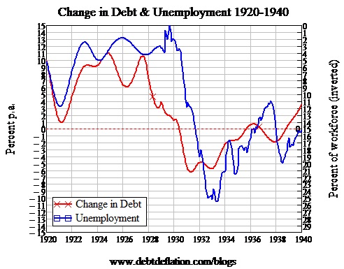 Graph for Urgent debt lessons from a forgotten framework