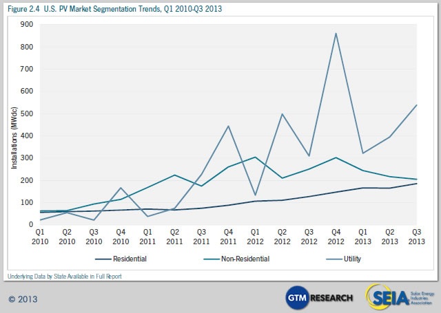 Graph for Photovoltaic finish: Will the US pip Germany?