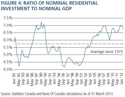 Graph for Mountain passes clear for Australia's economic twin