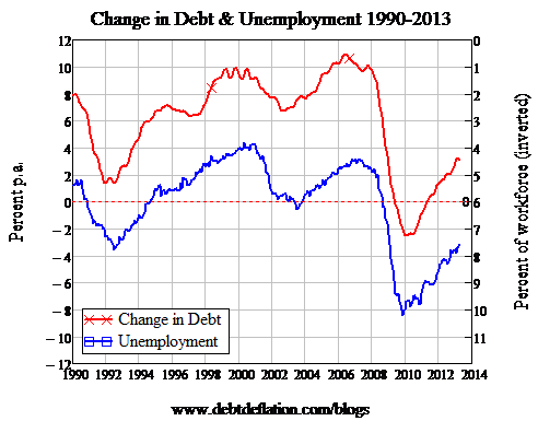Graph for Urgent debt lessons from a forgotten framework