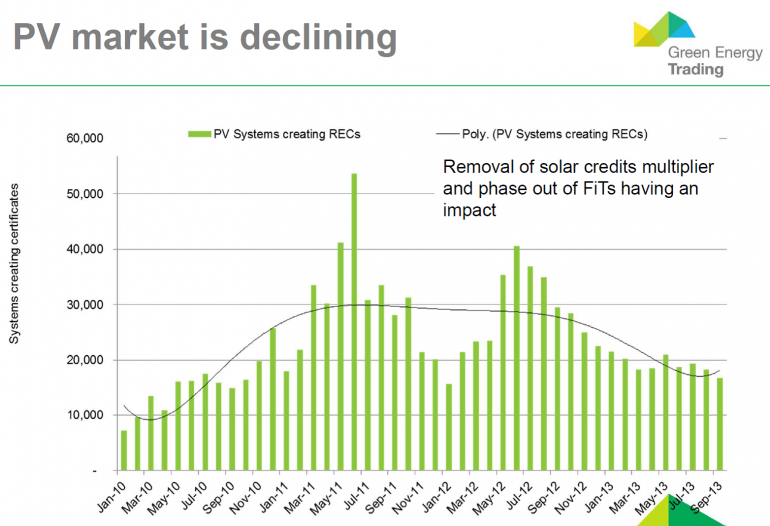 Graph for The solar PV plague in pictures