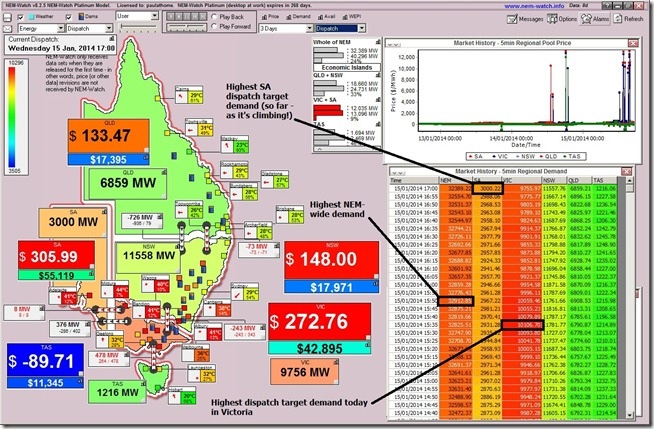 Graph for Electricity prices go sky high, and then negative