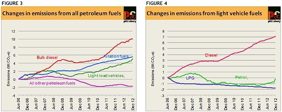 Graph for Keeping electricity demand in check