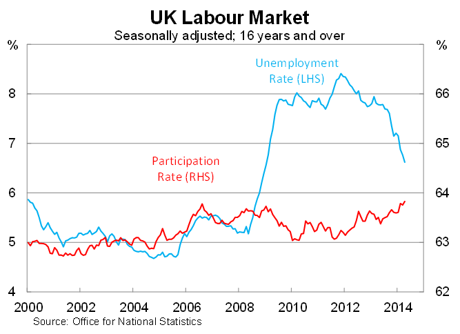 Graph for Clouds still hover as Britain gets back to work