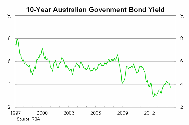 Graph for The 'new normal' has neutralised the RBA