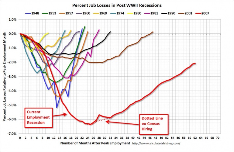 Graph for Is Bernanke watching the wrong gauge? 