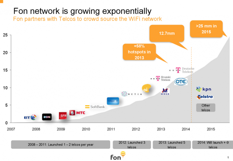 Graph for The real reason Telstra's building a public Wi-Fi network
