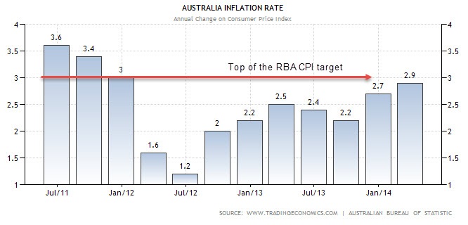 Graph for Rates, risk and Aussie dollar defiance