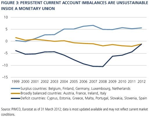 Graph for Europe can't always get what it wants…  
