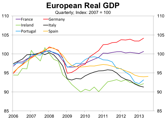 Graph for Spain still struggling to find its feet