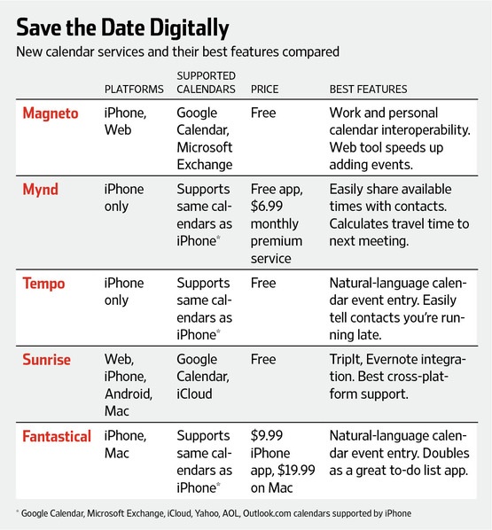 Graph for The best apps to fix your broken digital calendar
