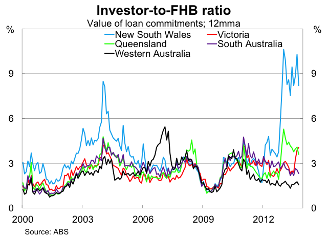 Graph for Sydney's inevitable house price decline