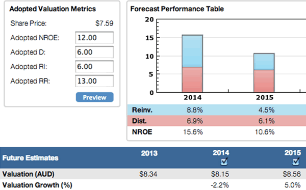 Graph for Value Investor: A tough time for Seven