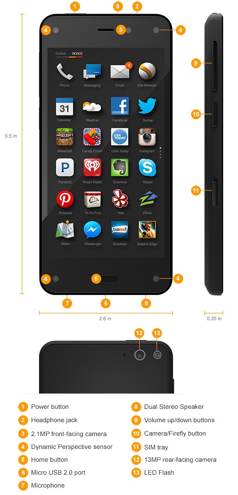 Graph for Everything you need to know about Amazon's Fire phone