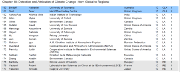 Graph for IPCC - a primer for conspiracy theorists