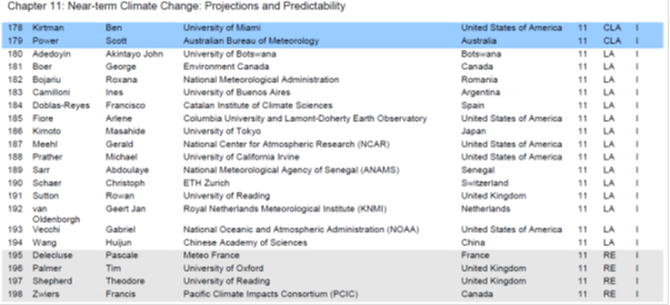 Graph for IPCC - a primer for conspiracy theorists
