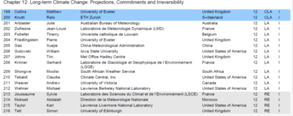 Graph for IPCC - a primer for conspiracy theorists