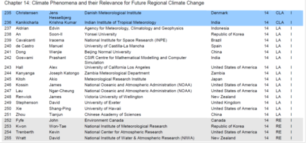 Graph for IPCC - a primer for conspiracy theorists