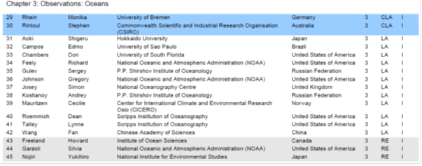 Graph for IPCC - a primer for conspiracy theorists