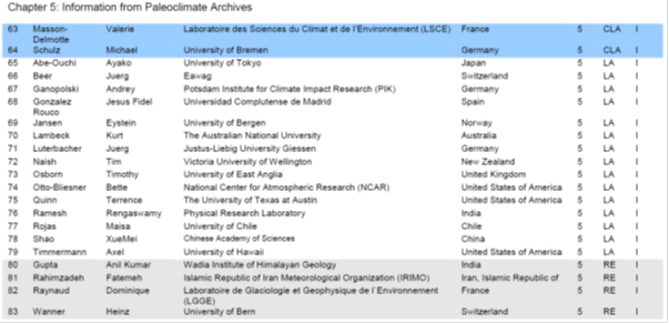 Graph for IPCC - a primer for conspiracy theorists