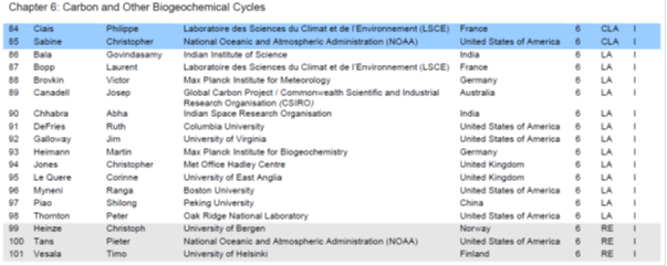 Graph for IPCC - a primer for conspiracy theorists