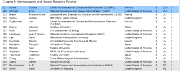 Graph for IPCC - a primer for conspiracy theorists