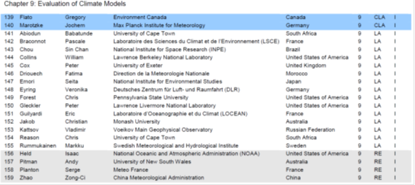 Graph for IPCC - a primer for conspiracy theorists