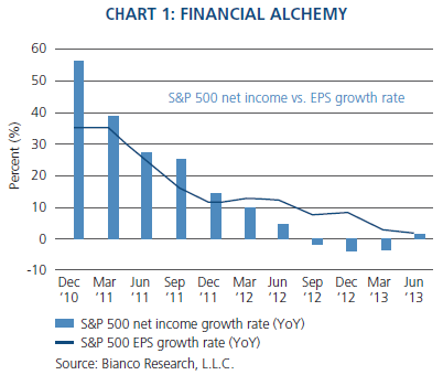 Graph for You Scrooge, you lose
