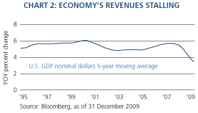 Graph for You Scrooge, you lose